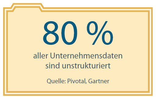 80 % aller Unternehmensdaten sind unstrukturiert Quelle: Pivotal, Gartner