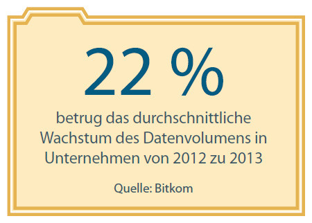 22 % betrug das durchschnittliche Wachstum des Datenvolumens in Unternehmen von 2012 zu 2013 Quelle: Bitkom