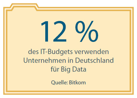 12 % des IT-Budgets verwenden Unternehmen in Deutschland für Big Data Quelle: Bitkom