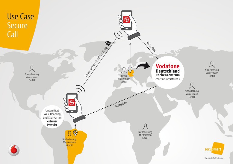 Secure Call: Der Verbindungsaufbau erfolgt bei dieser abhörsicheren Telefonie-App über ein Vodafone-Rechenzentrum. Das Gespräch selbst wird Ende-zu-Ende per AES-Verschlüsselung gesichert.