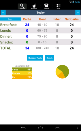CarbsControl - Carb Counter and Tracker - Die App ist ein Ernährungsplaner, der Ihnen bei Diäten oder Ernährungsumstellungen hilft. Die App beinhaltet Informationen zu rund 80.000 Gerichten von unterschiedlichen Restaurants und Ketten.