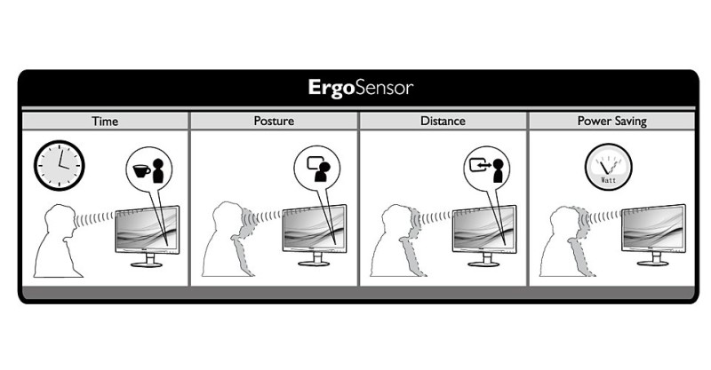 Für gesünderes Arbeiten: Der im Philips verbaute ErgoSensor informiert über falsche Sitzpositionen und mahnt zu Pausen.