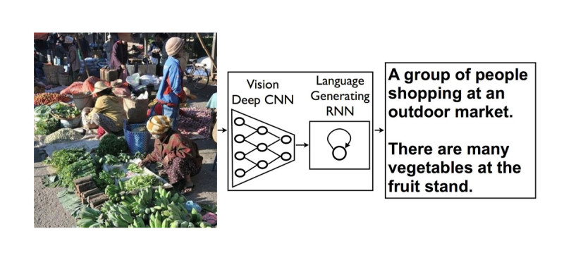 Google-Sehen: Forscher kombinieren zwei neurale Netze (CNN und RNN), um Google Bilder erkennen und beschreiben zu lassen.