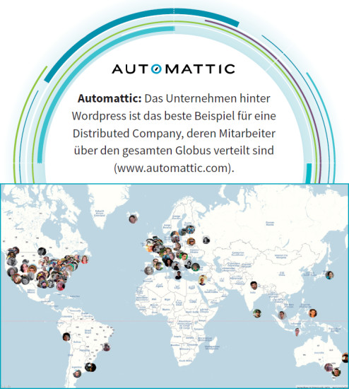 Automattic: Das Unternehmen hinter Wordpress ist das beste Beispiel für eine Distributed Company, deren Mitarbeiter über den gesamten Globus verteilt sind (www.automattic.com).