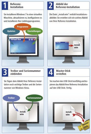 So geht’s: Windows-Master-Stick in 4 Schritten.