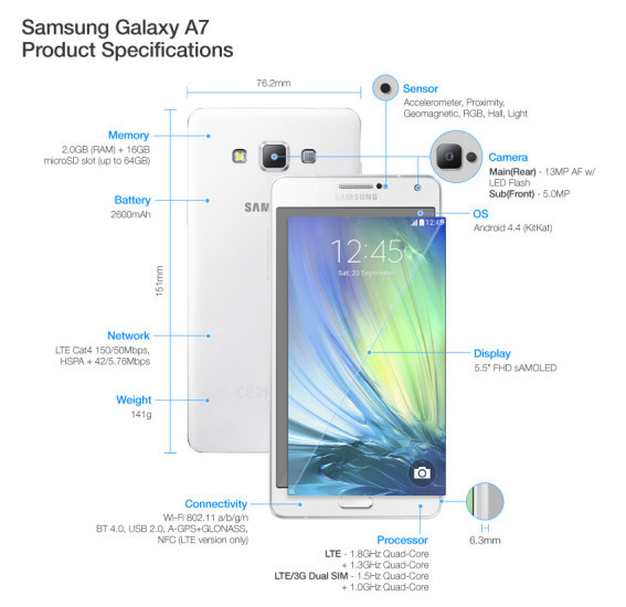 Samung Galaxy A7 Ausstattung