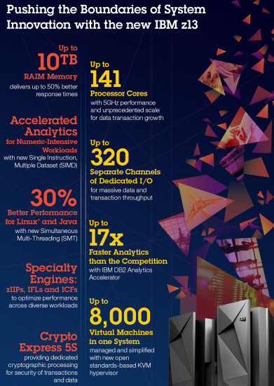 IBM z13 Infografik