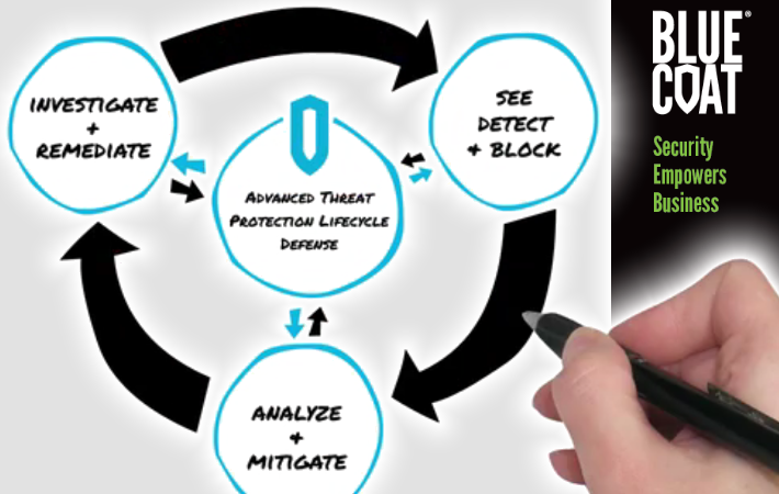 Advanced Threat Protection liegt im Fokus von Blue Coat mit der Security Analytics Platform.