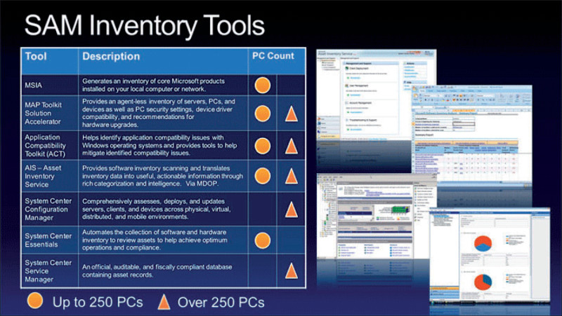 SAM Inventory Tools: Microsoft bietet selbst zahlreiche Tools für das Lizenzmanagement seiner Software an – allerdings sind nicht alle aktuell.