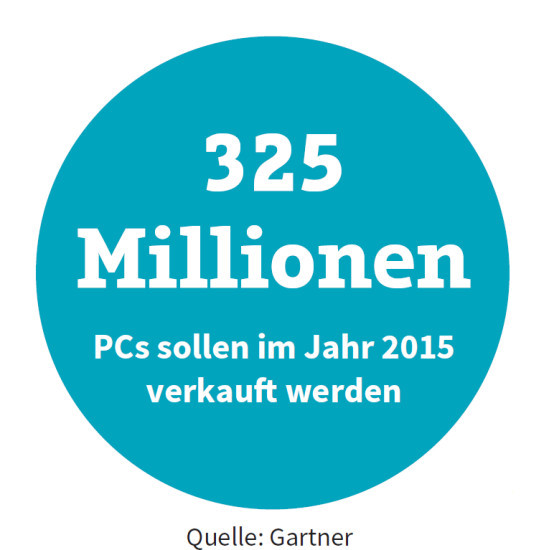 325 Millionen PCs sollen im Jahr 2015 verkauft werden.