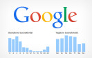 Google Suchverlauf mit Grafiken