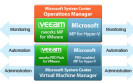 VMware-Monitoring über Microsoft System Center