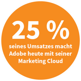 25 % seines Umsatzes macht Adobe heute mit seiner Marketing Cloud