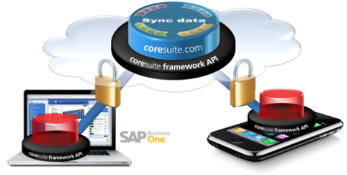 Coresystems bringt Zusatzlösungen zu SAP Business One