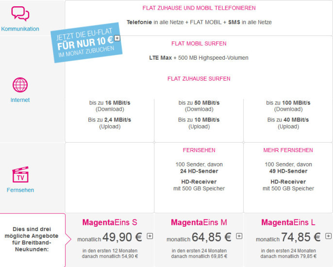 Telekom MagentaEins