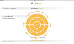 ERP als Software as a Service: Scopevisio macht es dem Nutzer leicht, die Module zu finden, die er tatsächlich benötigt.
