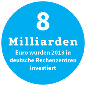 8 Milliarden Euro wurden 2013 in deutsche Rechenzentren investiert.