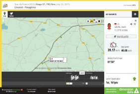 Tour de France Live-Tracking von Dimension Data