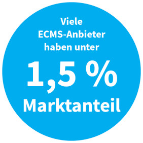 Viele ECMS-Anbieter haben unter 1,5 % Marktanteil (Quelle: AMA)
