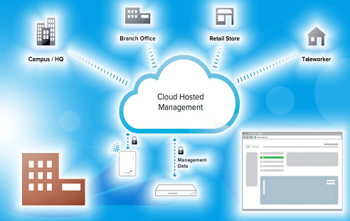 Cloud Hosted Management der IT-Infrastruktur