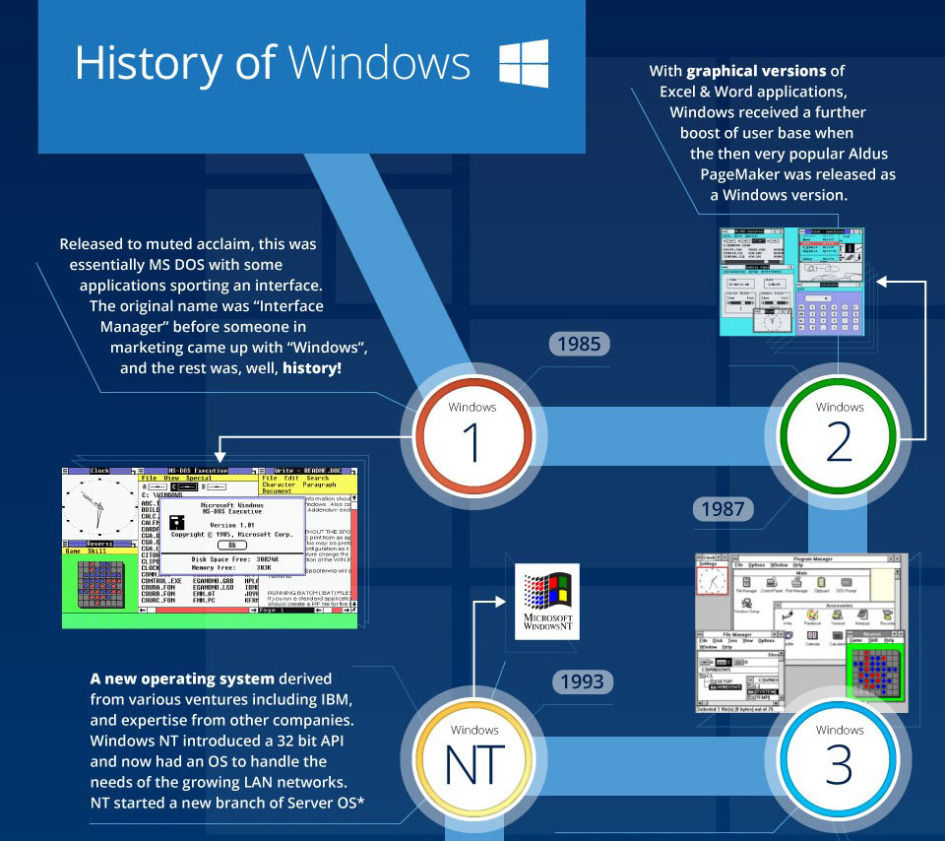Windows 1 - NT