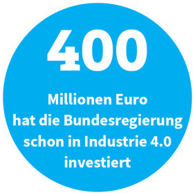 400 Millionen Euro hat die Bundesregierung schon in Industrie 4.0 investiert.