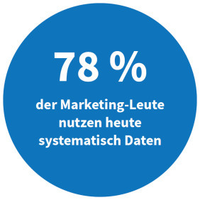 78 Prozent der Marketing-Leute nutzen heute systematisch Daten (Quelle: Teradata)