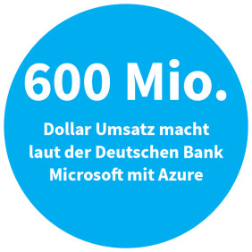 600 Mio. Dollar Umsatz macht laut der Deutschen Bank Microsoft mit Azure