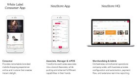NewStore-Plattform