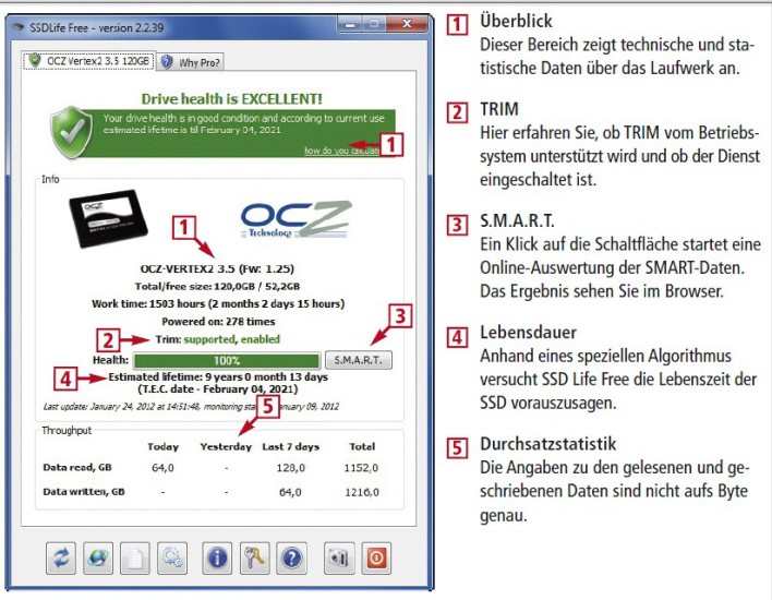 So geht’s: SSD Life Free 
Das kostenlose Tool SSD Life Free zeigt an, ob der TRIM-Befehl im System aktiv ist, und errechnet die voraussichtliche Lebensdauer der SSD (Bild 11).