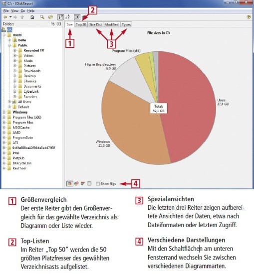 So geht’s: Jdisk Report 
Das kostenlose Java-Applet Jdisk Report entlarvt die Speicherfresser auf dem Laufwerk und liefert unterstützende Hinweise für die Entscheidung, was gelöscht werden soll (Bild 5).