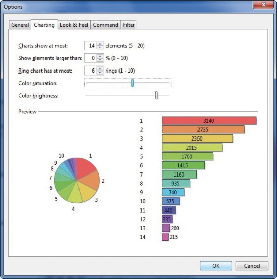 Individuelle Auswertung: Die Darstellung der Diagramme, etwa die Anzahl der Balken oder die Farbe, passen Sie in den „Options“ an (Bild 6).