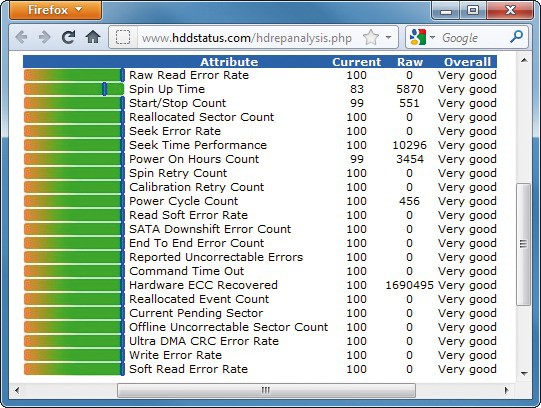 Online-Auswertung: Die SMART-Daten lassen sich mit Speedfan an eine Analyse-Webseite schicken. Diese bewertet den Zustand Ihrer Festplatte.