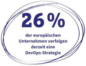 26 Prozent der europäischen Unternehmen verfolgen derzeit eine DevOps-Strategie (Quelle: Claranet Research Report 2015)
