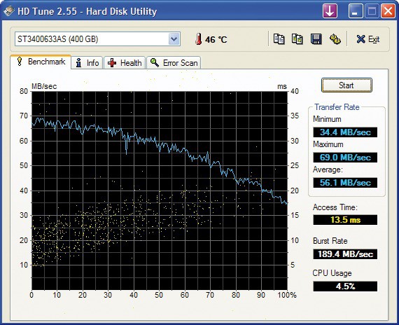 HD Tune: Die hellblaue Linie zeigt den Datendurchsatz, die gelben Punkte die Zugriffszeit.