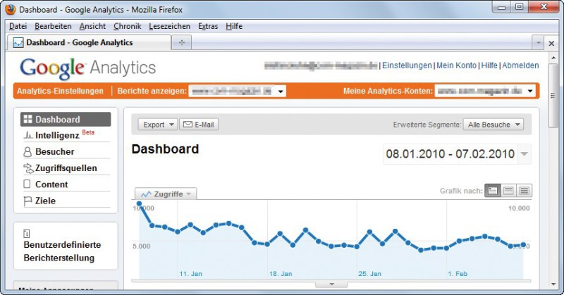 Google Analytics: Das Gratis-Tool sammelt Daten über die Besucher von Webseiten. Daraus lässt sich theoretisch ein Surfprofil ableiten (Bild 11).