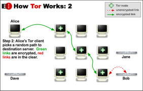Funktionsweise von Tor