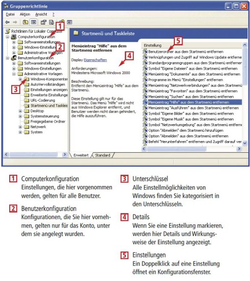 Der Gruppenrichtlinien-Editor Gpedit ist ein Konfigurations-Tool für Windows. Damit lassen sich so gut wie alle Systemeinstellungen manipulieren. Gpedit bietet außerdem zu jeder Einstellung deutschsprachige Erklärungen.