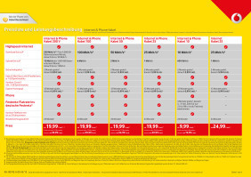 Vodafone Kabel Deutschland Preisliste