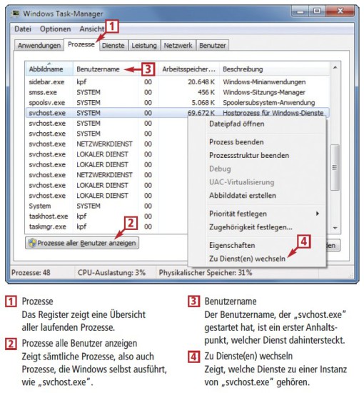 Der Task-Manager in Windows Vista und 7 zeigt, welche Dienste sich hinter einer Instanz von „svchost.exe“ verbergen. Den Task-Manager starten Sie mit [Windows Umschalt Esc] (Bild 2).