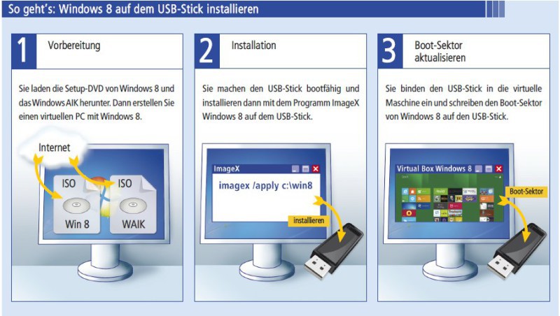 So geht’s: Windows 8 auf dem USB-Stick installieren (Bild 3).