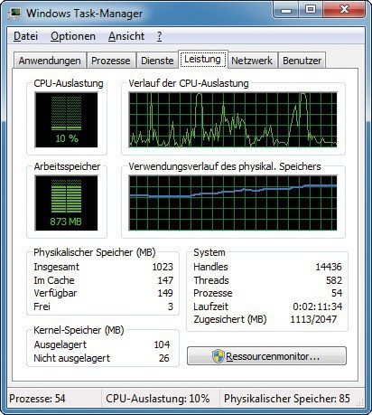 Computer reagiert nicht: Die aktuelle RAM-Auslastung lässt sich im Task-Manager beobachten (Bild 6).