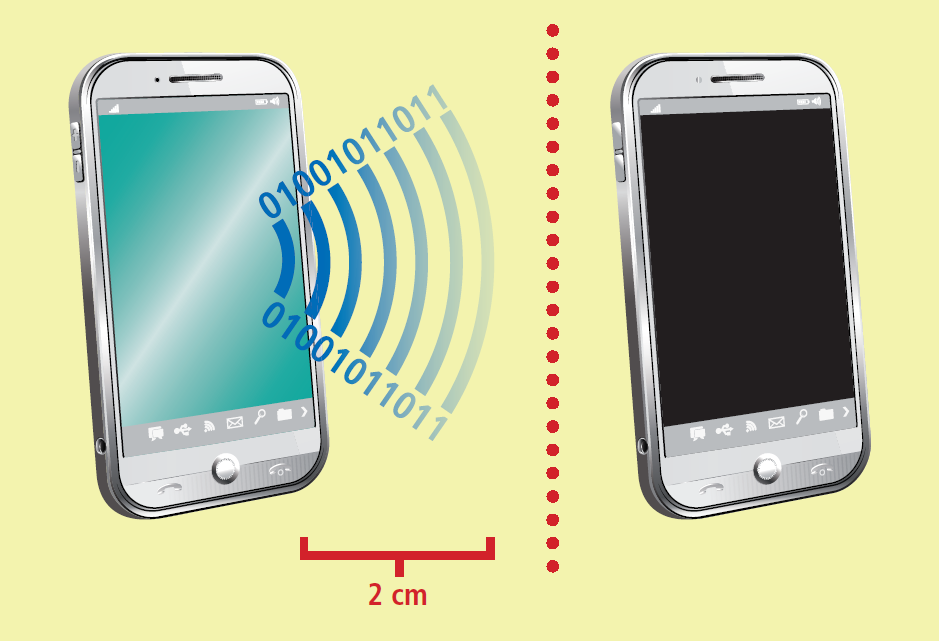 Viele im Handel erhältliche Smartphones haben einen NFC-Chip eingebaut. Sicherheitsbedenken brauchen Sie nicht zu haben: NFC-Geräte senden maximal 2 bis 3 cm weit. Das macht das unberechtigte Auslesen eines Smartphones so gut wie unmöglich.