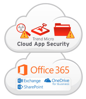 Cloud App Security schützt Cloud-Dienste