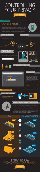 Infografik von Microsoft: Sie vergleicht die Privatsphäre der Nutzer bei Bing und Google