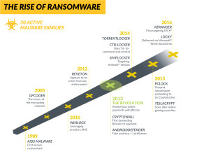 Ransomware Infografik