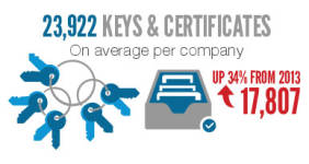 Schlüssel und Zertifikate