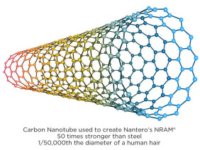 Kohlenstoff-Nanoröhrchen