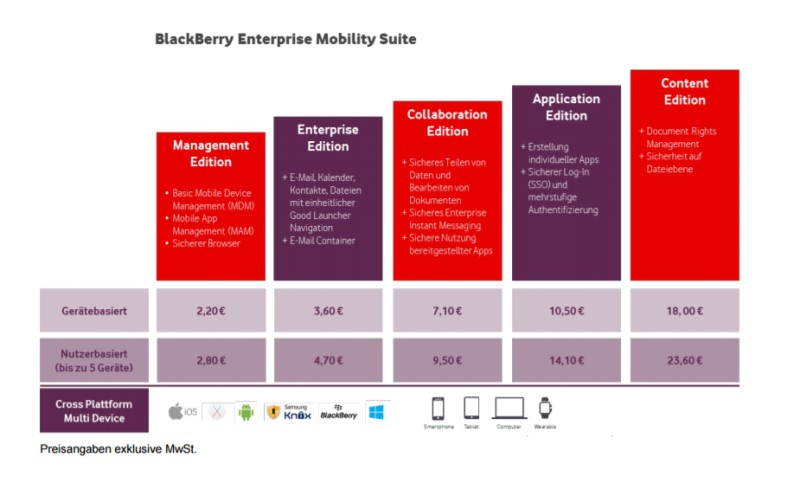 Blackberry Enterprise Mobility Suite
