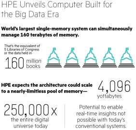 Der neue Supercomputer verfügt über 160 TByte RAM